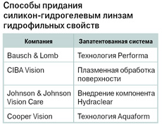 То, о чем не говорят…