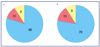 Достижения, повлиявшие на будущее контактной коррекции зрения