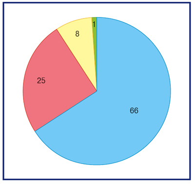 Достижения, повлиявшие на будущее контактной коррекции зрения 5