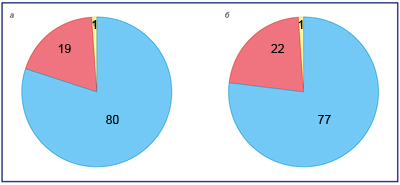 Достижения, повлиявшие на будущее контактной коррекции зрения 11