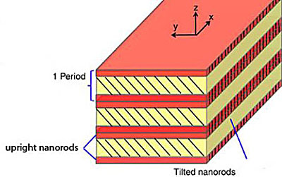 Бутерброд из слоев нанотрубок может менять поляризацию света