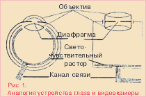 Что такое рефракция?