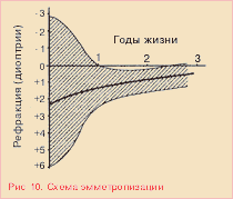 Что такое рефракция? 9