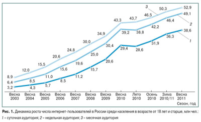 О настоящем и будущем интернет-торговли контактными линзами в России