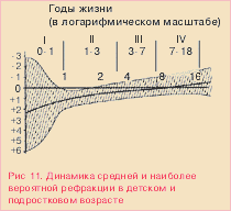 Что такое рефракция? 10