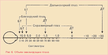 Что такое рефракция? 5