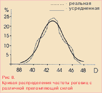 Что такое рефракция? 7