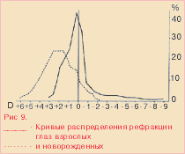 Что такое рефракция? 8