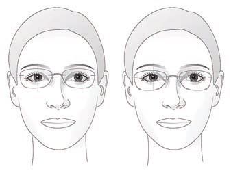 Положение линз в очках: слева-идеальное, справа-неидеально