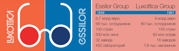 Компания Essilor Group: вчера, сегодня и завтра 3