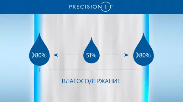 В России представлены новые контактные линзы Precision1 компании «Алкон» 1